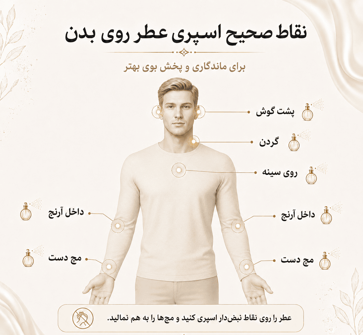 عطر اینوکتوس | Invictus