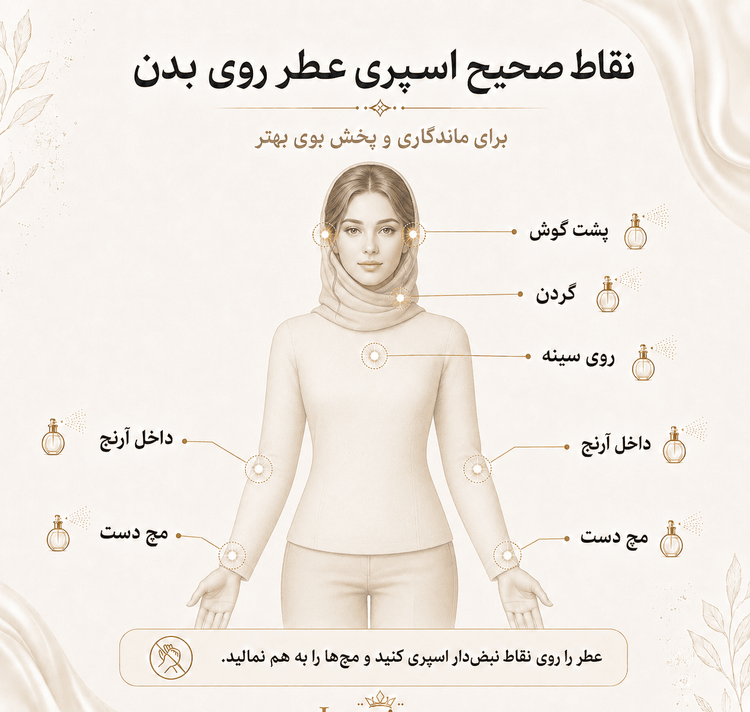 عطر گوچی فلورا | Gucci Flora