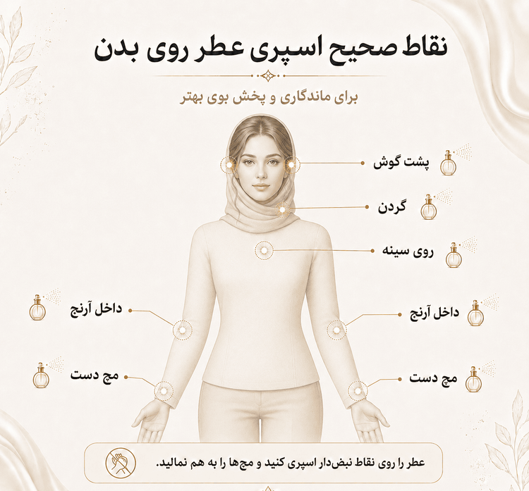 عطر پوران هوم (عطر شاه) | pour un homme