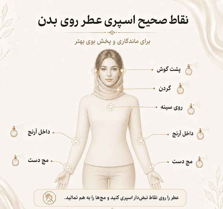 عطر کیرکه | Tiziana Terenzi Kirke