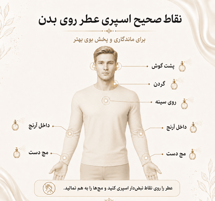عطر مارلی هالتان | Marly Haltane