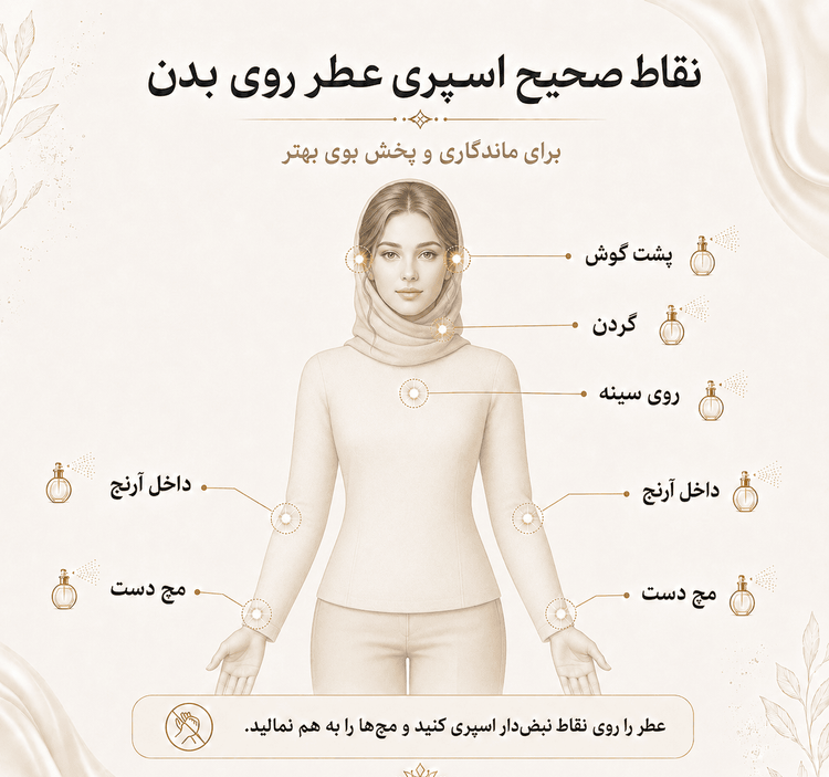 عطر مارلی هالتان | Marly Haltane