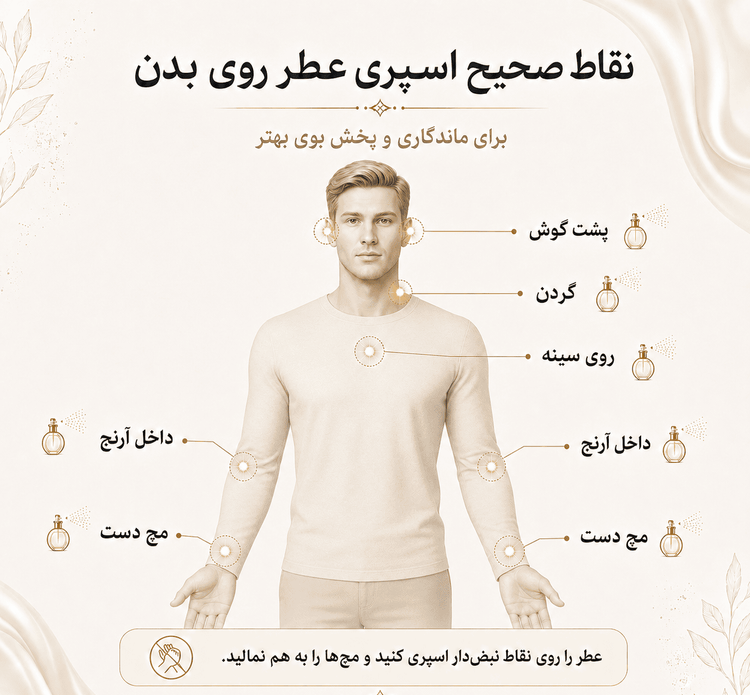 اکسترا پرفیوم لیبره