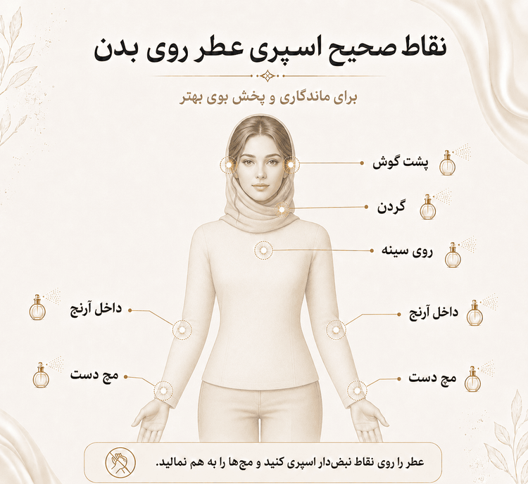 عطر مارلی التیر | Marly Althaïr