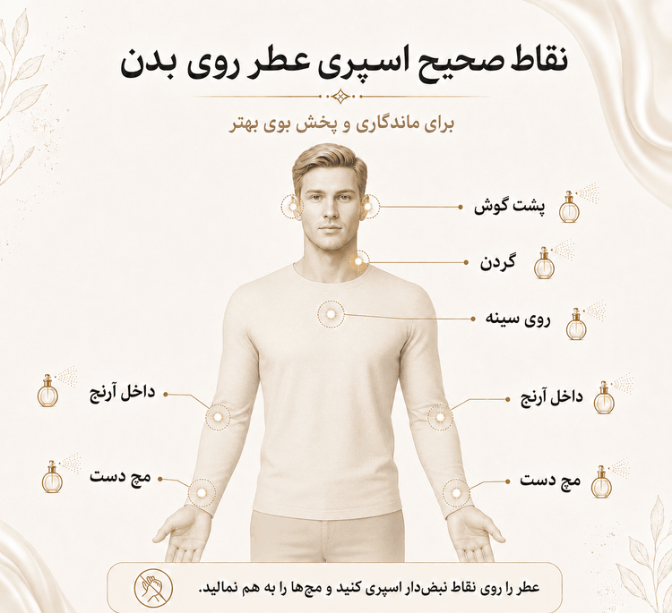 عطر لجند قهوه ای| legend