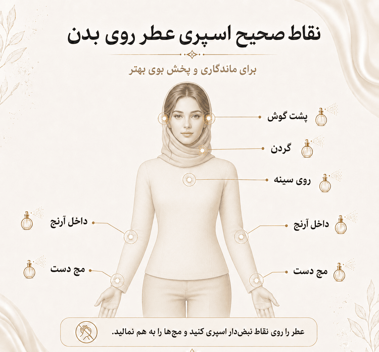 عطر کاپیتان بلک | Captain Black