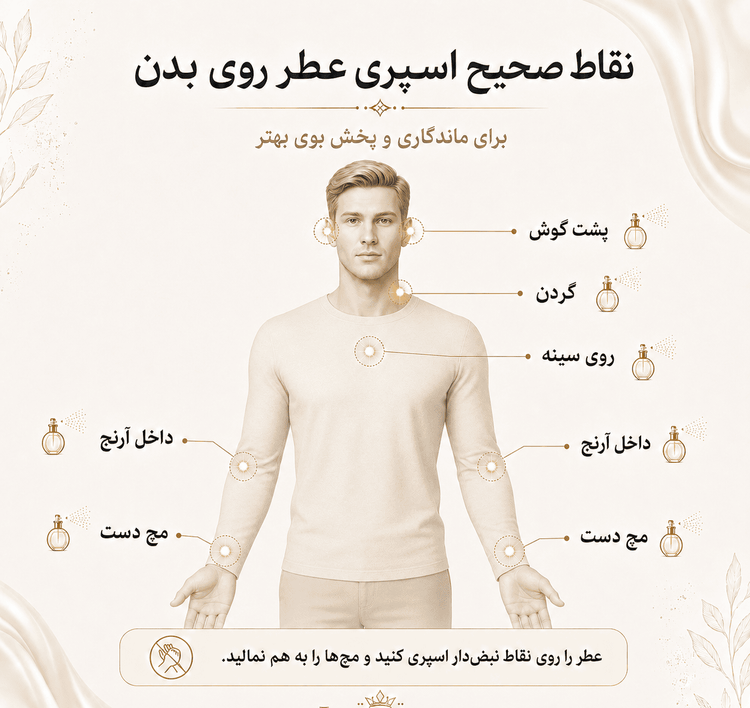 عطر کرید ابسولو اونتوس | Creed Absolu Aventus