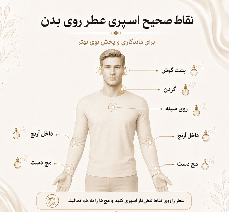 عطر زرجف تورینو 22 | Xerjoff Torino22