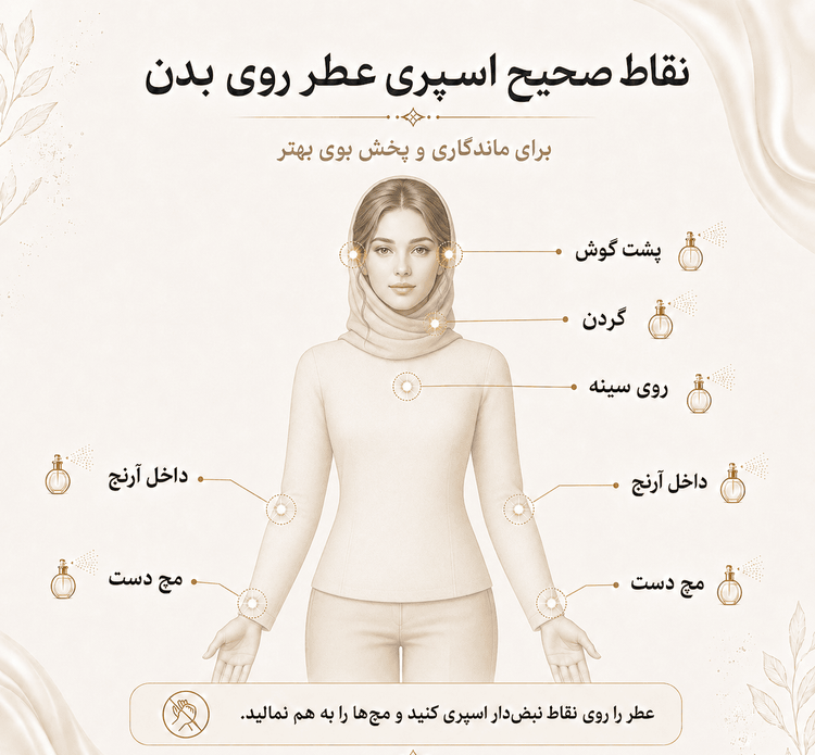 عطر لویی ویتون ال ایمنسیت | Louis Vuitton L’Immensité